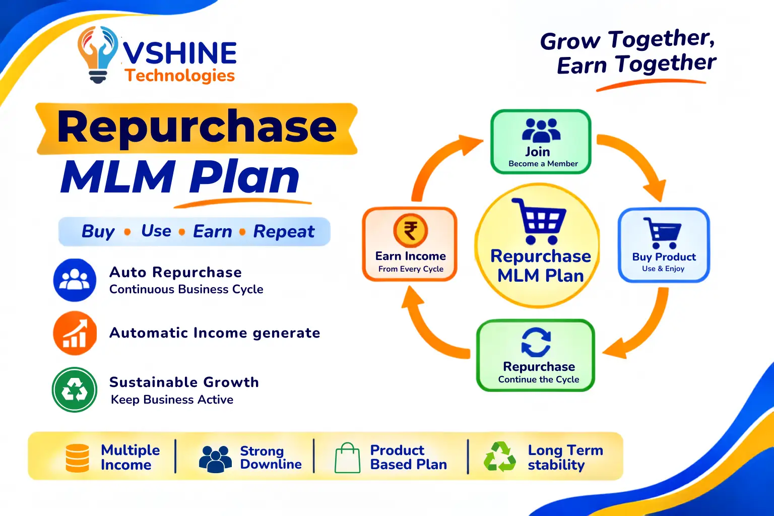 Repurchase MLM Software